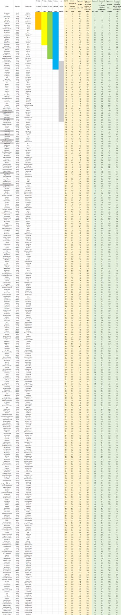 rpi wolfbane|average rpi for 2021.